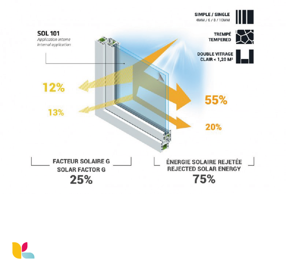 Film Anti-Chaleur Stopsol 101 Reflectiv – Confort Thermique et Protection Solaire